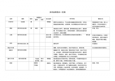 多肉植物黑法师不同季节浇水频率总结