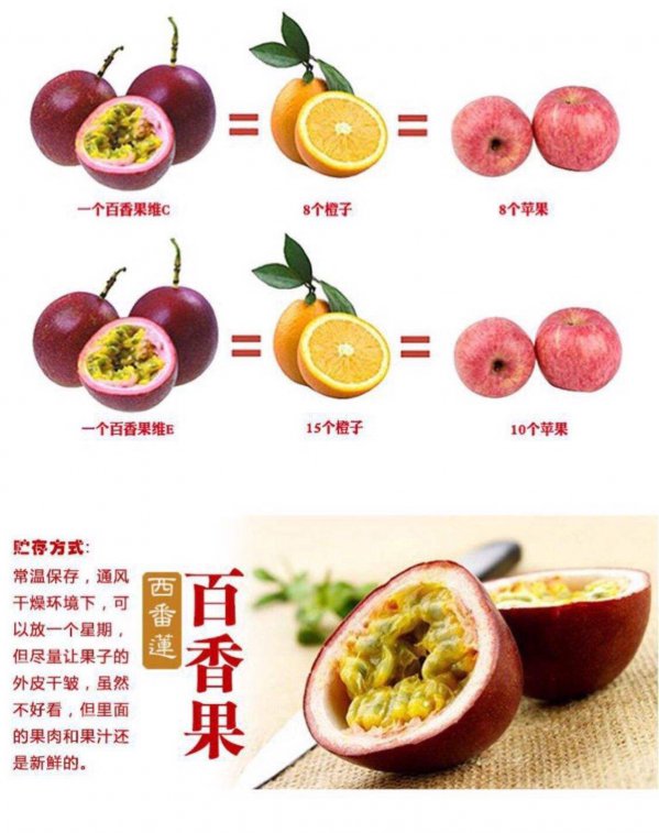 百香果吃多了有害处吗