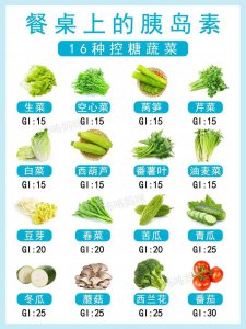含糖低的蔬菜有哪些 低糖蔬菜有哪些
