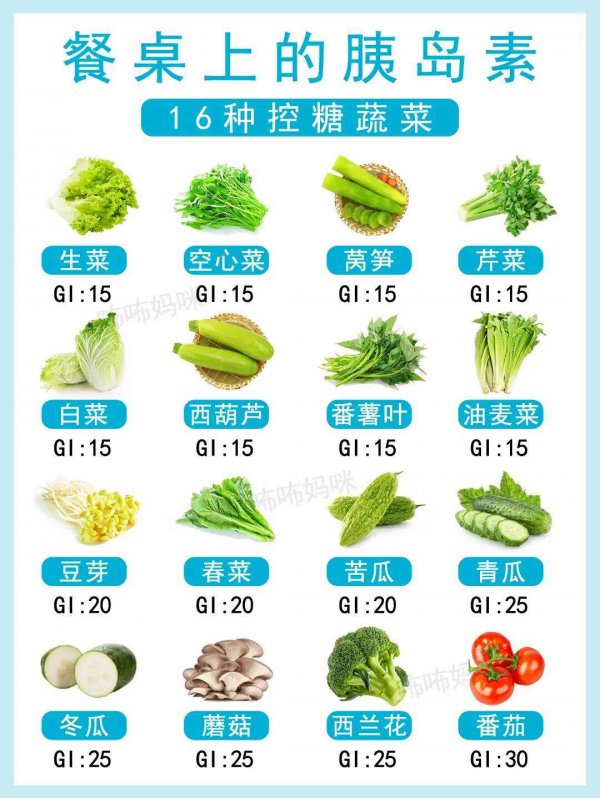 含糖低的蔬菜有哪些