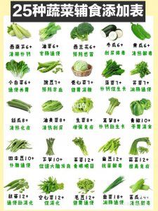 哪些蔬菜含维生素b 哪些蔬菜富含维生素B？