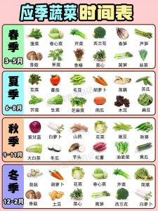 10月份时令蔬菜 十月时令蔬菜