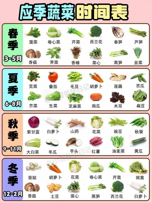 10月份时令蔬菜