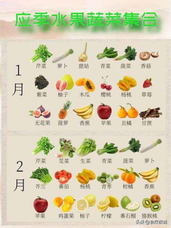 12月份蔬菜有哪些