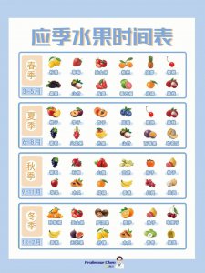 十二月份应季水果 十二月水果时令