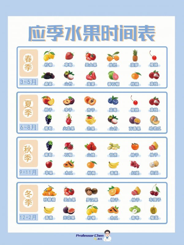 十二月份应季水果