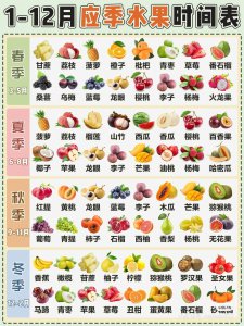十二月份水果有哪些 十二月水果大集合
