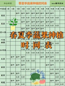 五月慢青菜几月种合适 五月适合种植慢生菜吗？