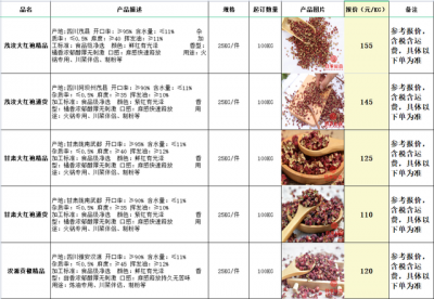 高辣819辣椒产量多少 819辣椒的高产量是多少？