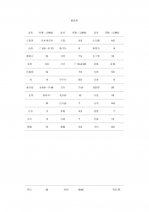 目前种植什么药材最赚钱价格好 哪种药材当前市场价格最高赚钱效益好？