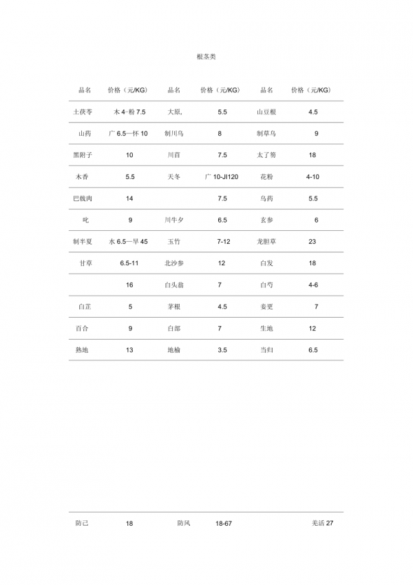 目前种植什么药材最赚钱价格好