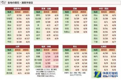 樱花的花期几天 ?；哦嗑檬奔?？