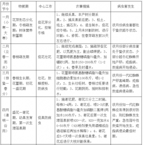 夏橙种植条件 夏橙的种植条件

夏橙适宜种植的条件