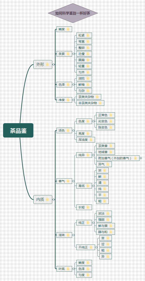 茶叶的生长周期是多长时间