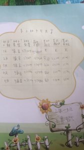 绿豆的生长周期是多长时间 绿豆需要多久才能生长成熟？