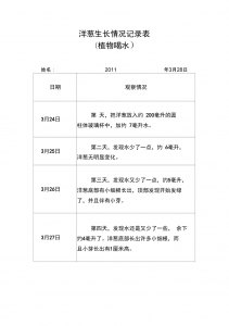 香葱的生长期多长时间 香葱需要多久时间生长？