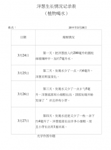 洋葱生长期多长时间 洋葱生长需要多久？