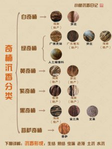 沉香是怎么形成的 沉香的形成过程是什么？