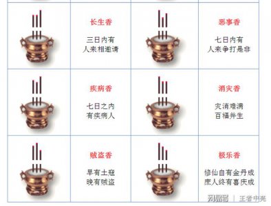 瑞香喜阴还是喜阳 瑞香适合阴阳环境吗？