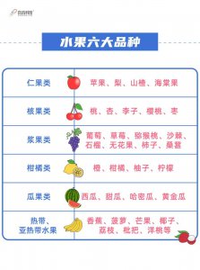 什么水果营养价值最高 哪种水果的营养价值最高