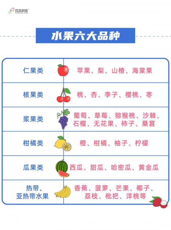 什么水果营养价值最高