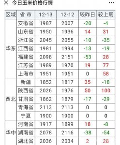 2022年玉米价格能涨到多少钱一斤