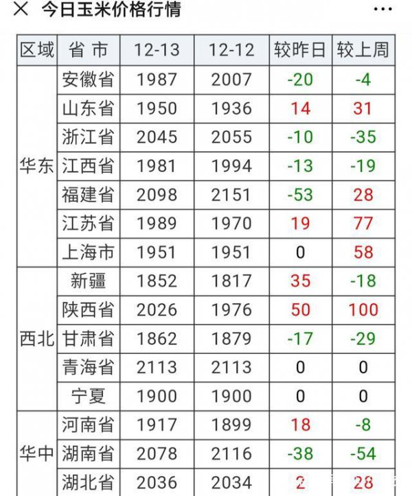 2022年玉米价格能涨到多少钱一斤