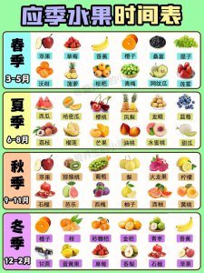 3月份吃什么水果最好窍门 最佳3月水果吃法

3月最佳水果吃法