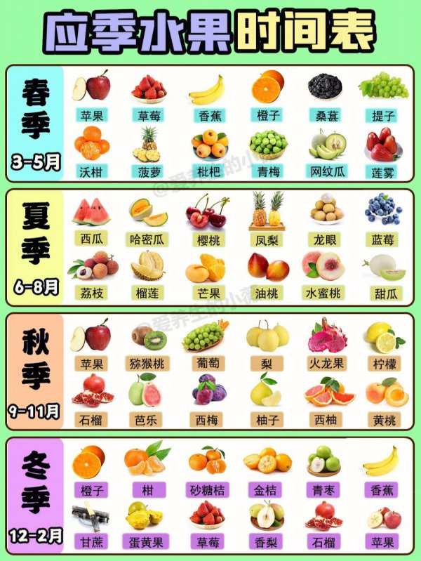 3月份吃什么水果最好窍门