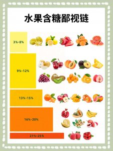 不含糖的水果都有哪些 哪些水果不含糖？