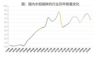 2022年水稻价格会上涨吗 2022年水稻价格是否会上涨？