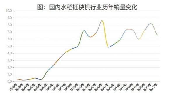 2022年水稻价格会上涨吗
