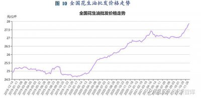 2022花生价格预测会达到多少 2022年花生价格预计将达到何种水平？
