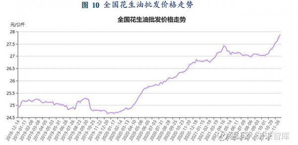 2022花生价格预测会达到多少