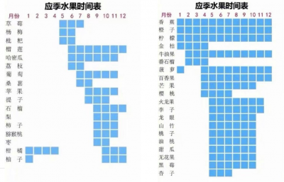 11月时令水果大全 11月水果丰收季
11月鲜果大览