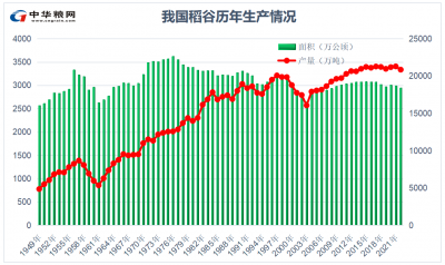 2022年稻谷价格能上涨吗 2022年稻谷价格会上涨吗？