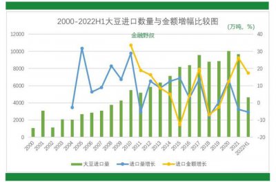 2022元旦大豆价格预测 2022年元旦大豆价格展望
