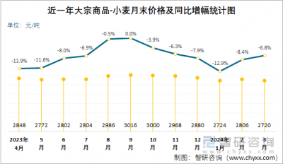 预测2022年粮食价格变动趋势 2022年粮食价格走势预测