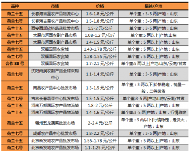 2022年马铃薯的价格是如何走势