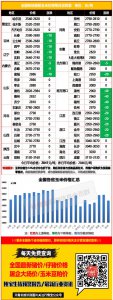 2022年玉米价格预测 2022年玉米价格展望