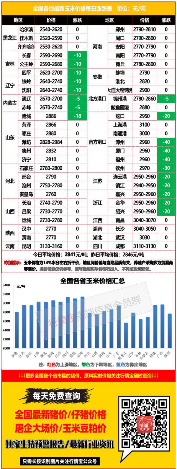 2022年玉米价格预测