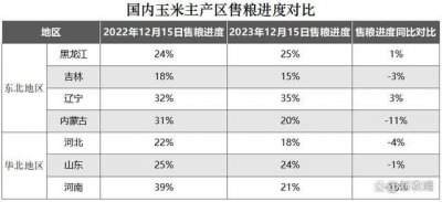 目前玉米最新价格行情 现阶段玉米价格走势最新动向
