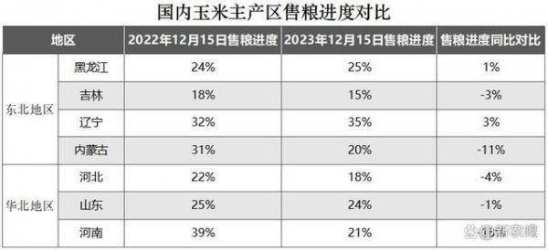 目前玉米最新价格行情