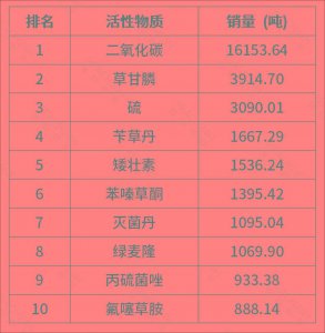 2022年农药是否会涨价 2022年农药价格会上涨吗？