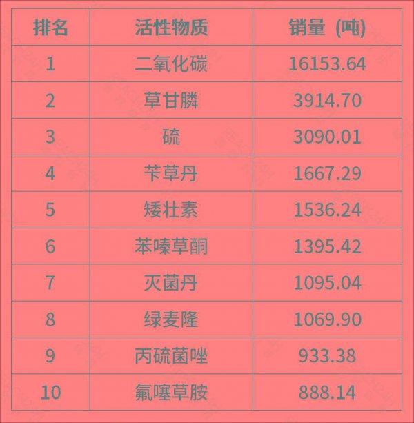 2022年农药是否会涨价