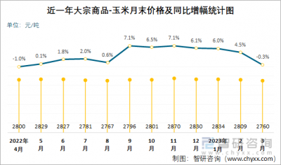 2022年元旦前后玉米价格预测 2022年年初玉米价格展望
