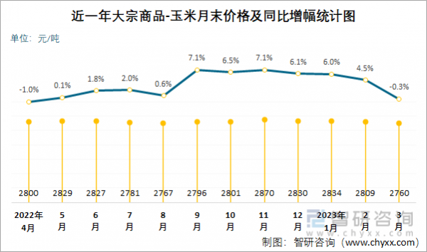 2022年元旦前后玉米价格预测