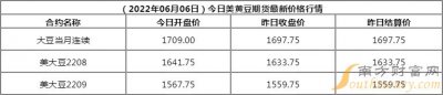 2022年1月份黄豆价格 2022年1月黄豆价格走势