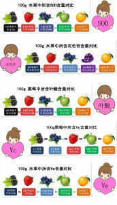 含钙高的水果排行榜 高钙水果排名