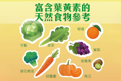 含叶黄素的蔬菜水果排行榜 含叶黄素的蔬果TOP排行